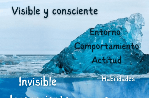 Teoría del iceberg